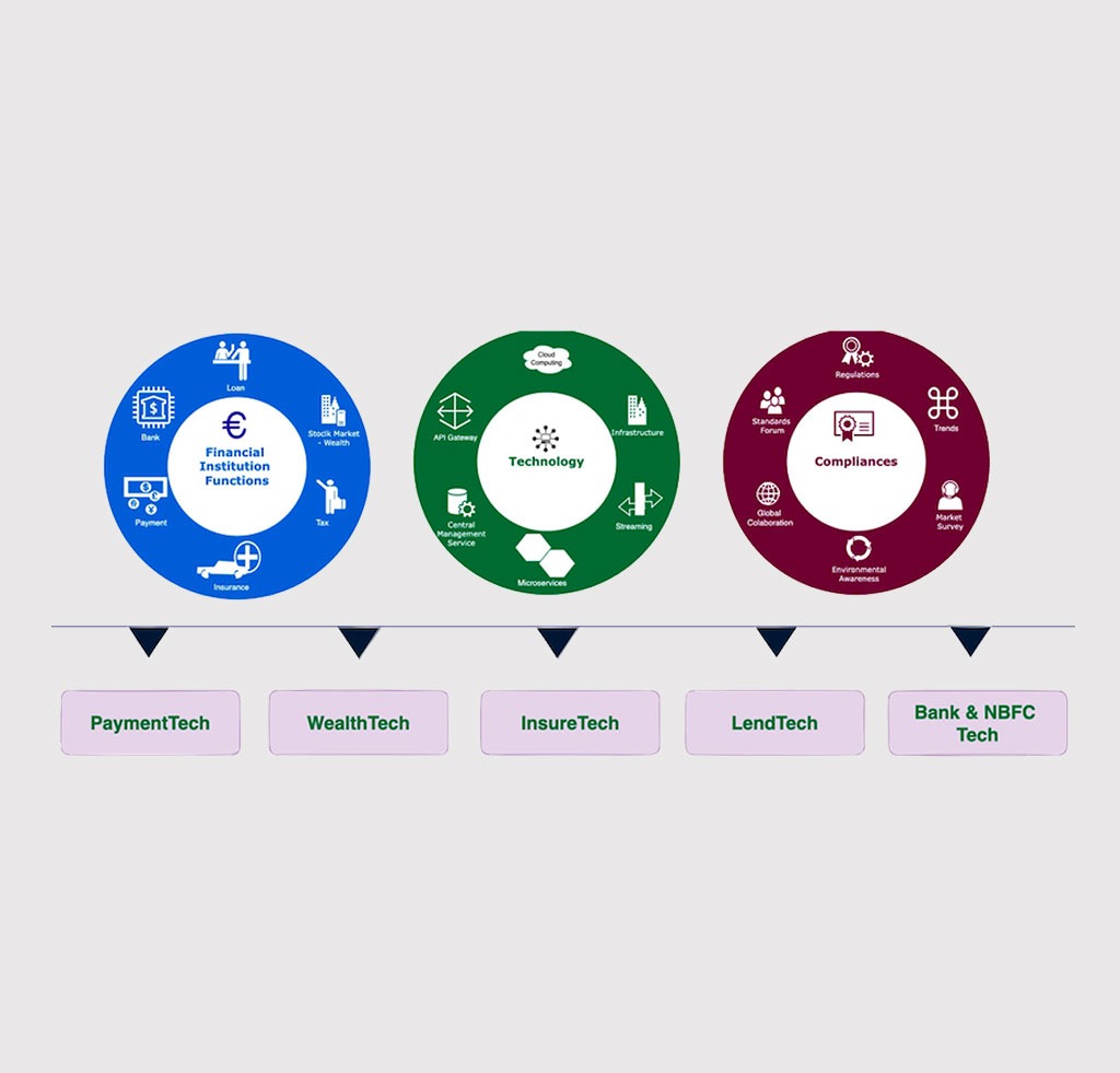 Fintech Framework